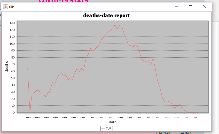GitHub - zeysert/Corona-Outbreak-Data-Visualization: The software ...