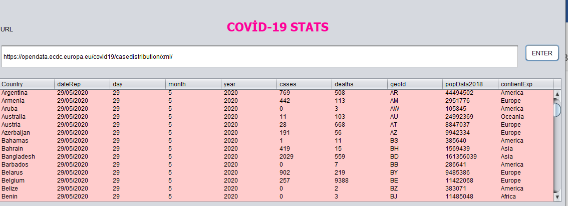 GitHub - zeysert/Corona-Outbreak-Data-Visualization: The software ...