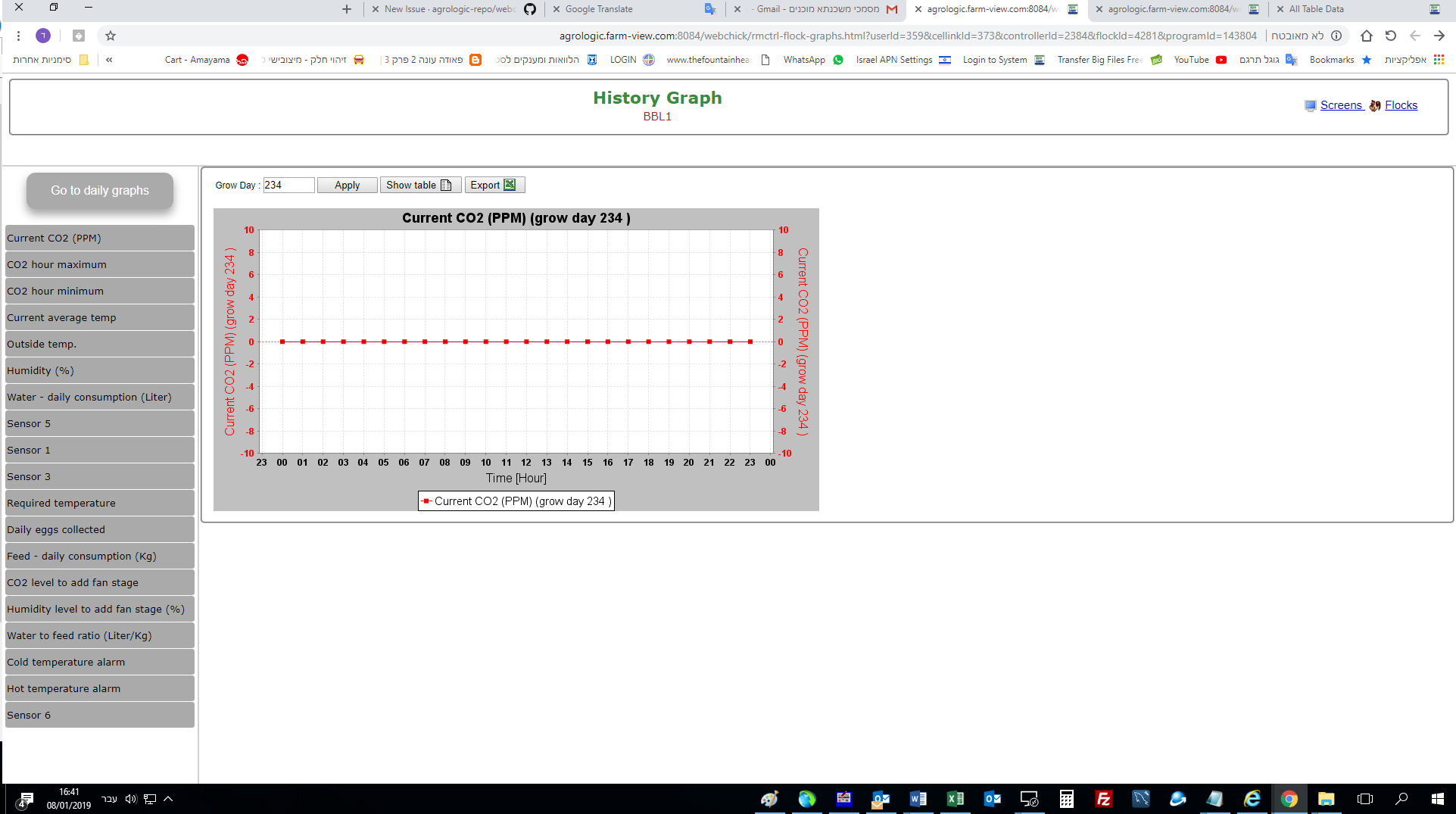 history graph2