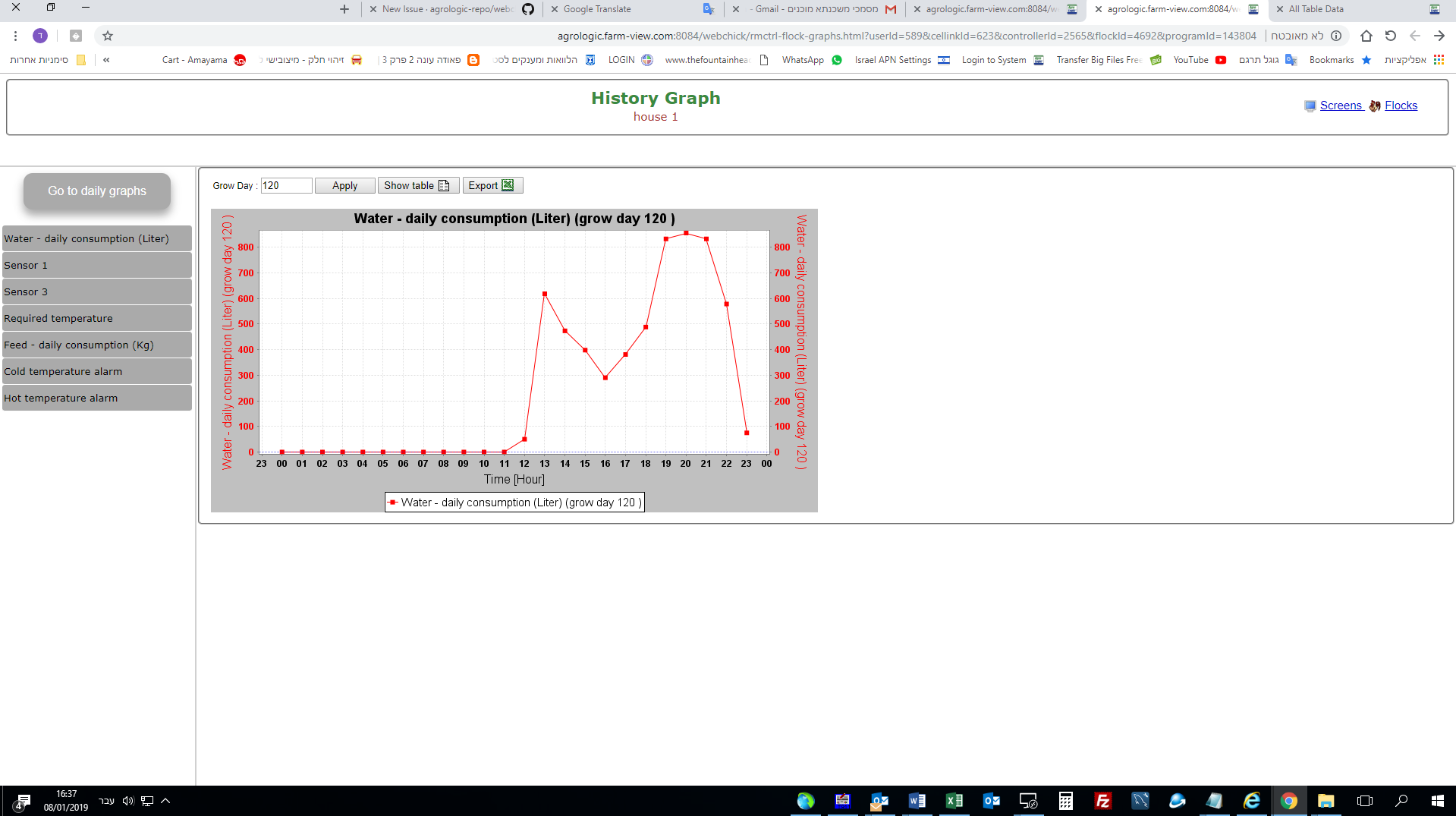 history graph1