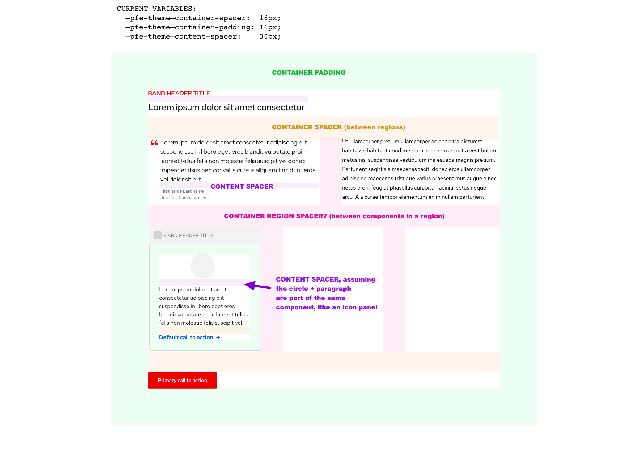 content vs container spacer