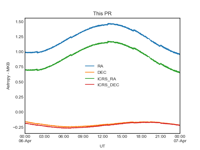 current_comparison
