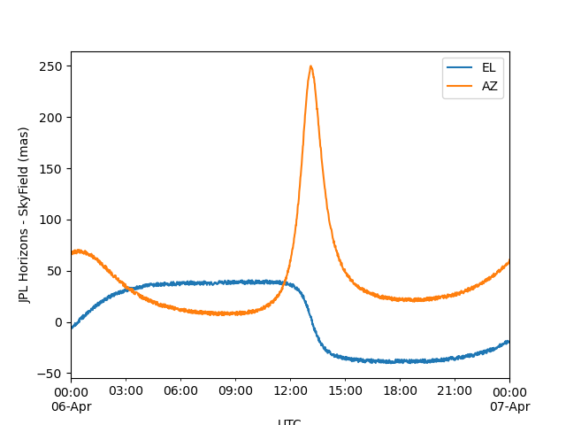 horizons_vs_skyf