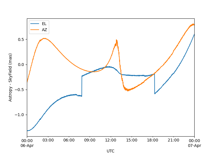 Figure_1