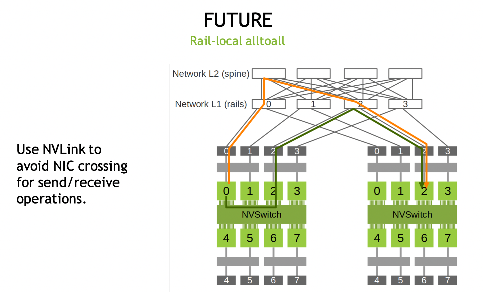 Rail Local Feature Schedule · Issue #619 · NVIDIA/nccl · GitHub