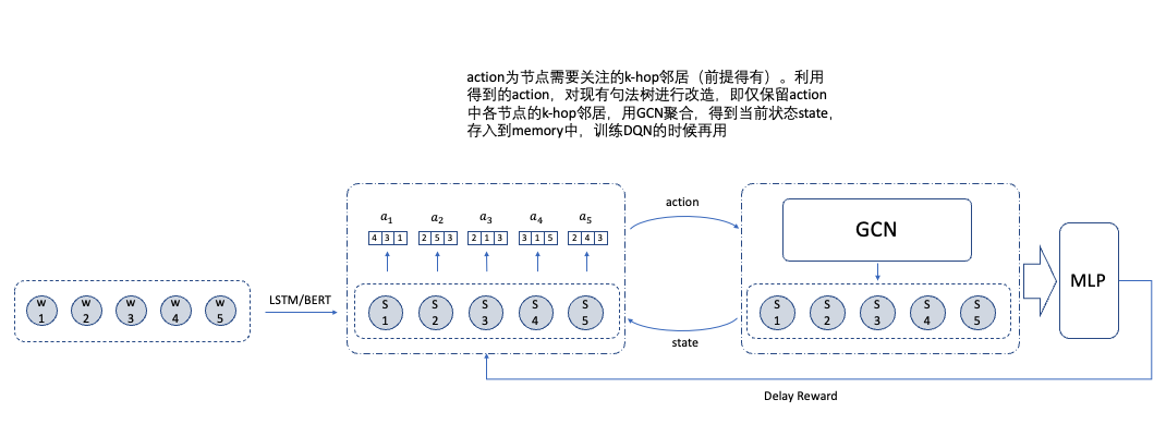 GitHub - Bearhl/Policy-GCN: 使用Policy Gradient方式来动态选择GCN应该聚合多少跳邻居 · GitHub