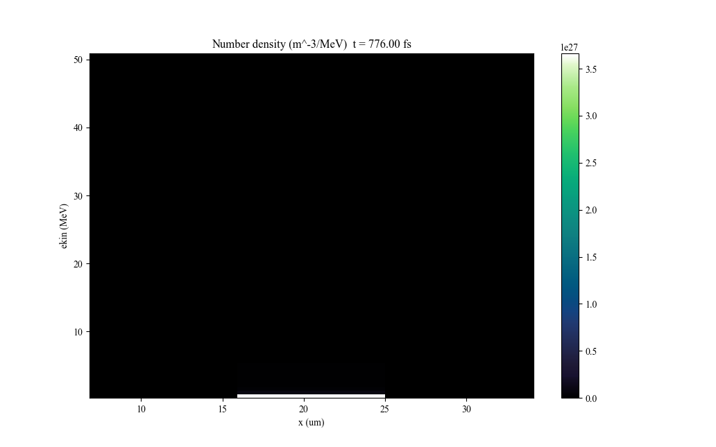 Wrong time on postprocessing · Issue #119 · SmileiPIC/Smilei · GitHub