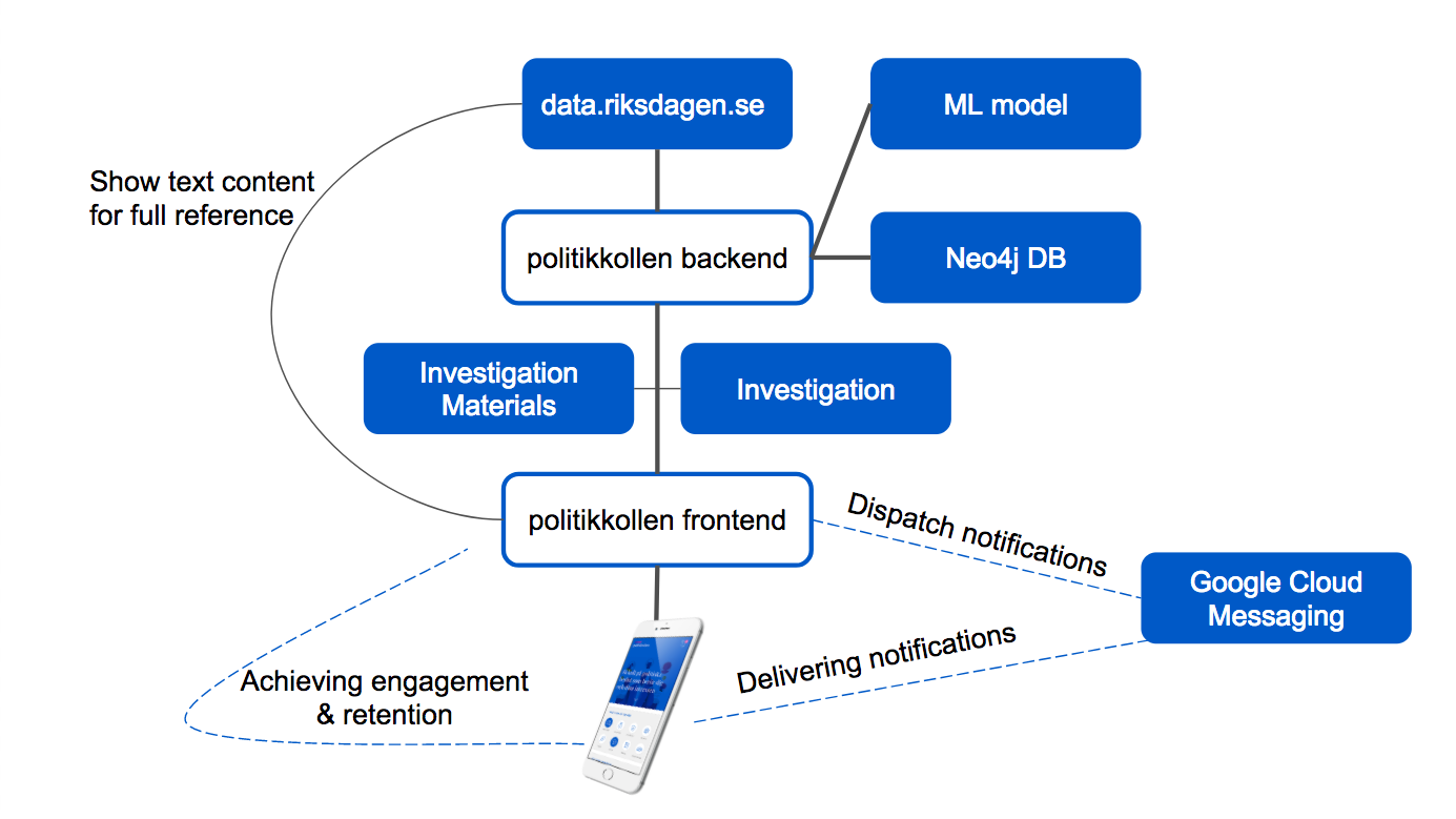 Flowchart of service architecture