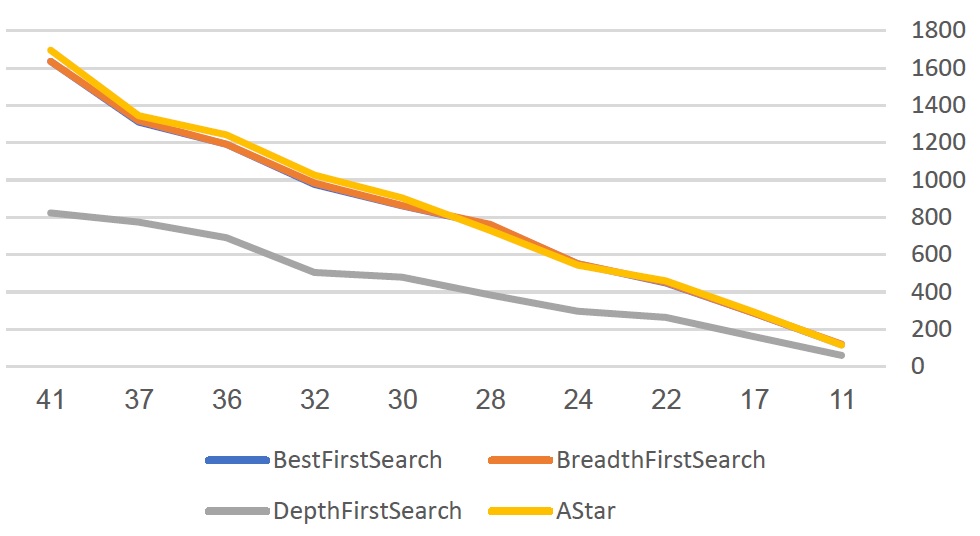GitHub - israelElad/AP1-FlightSimulator-CommunicationAndSearchAlg: Used ...