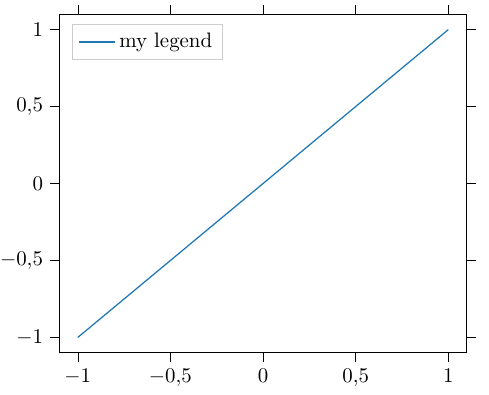 Legend title is not converted to tikz · Issue #401 · nschloe ...