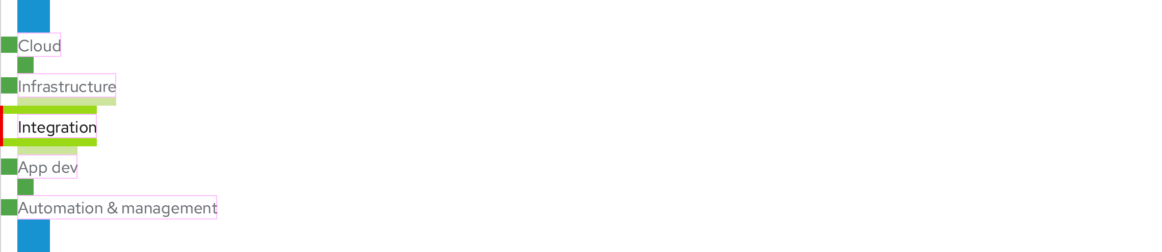 Spacing - Primary, Open, Wind variant, vertical
