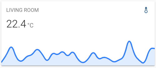 Show data from the past week