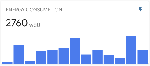 Bar chart card