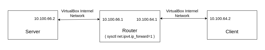 mptcp_fallback