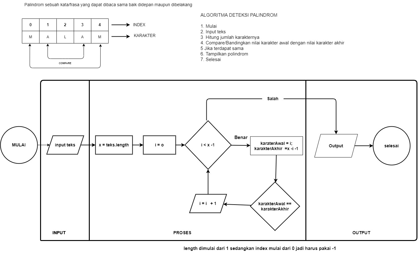 GitHub - nanangNSL/Algoritma-flowchart-2-week1: Pengumpulan tugas ...