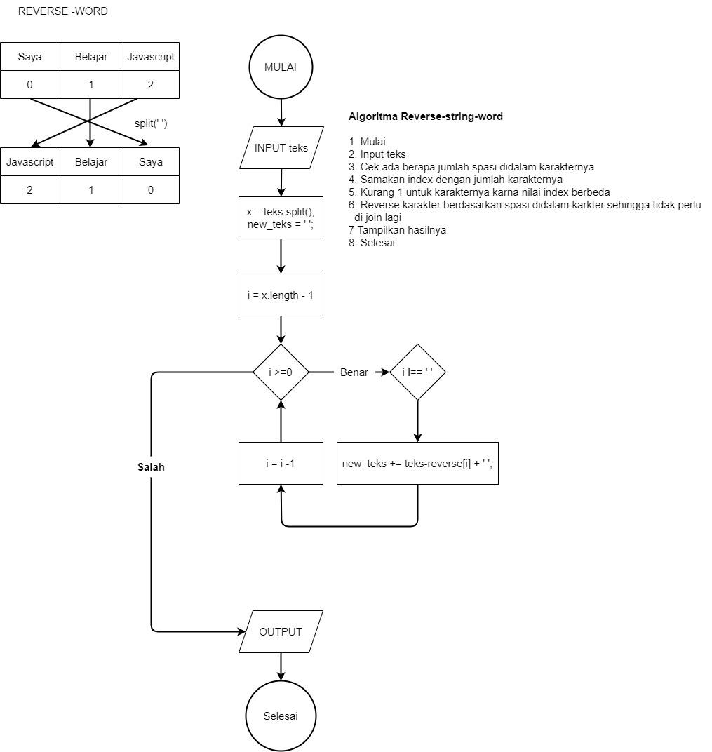 GitHub - nanangNSL/Algoritma-flowchart-2-week1: Pengumpulan tugas ...