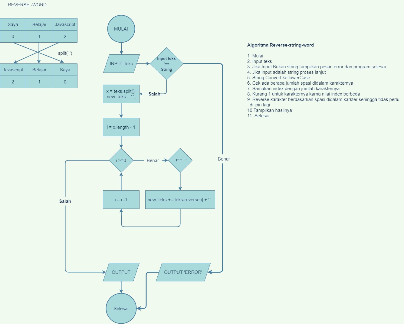 GitHub - nanangNSL/Algoritma-flowchart-2-week1: Pengumpulan tugas ...