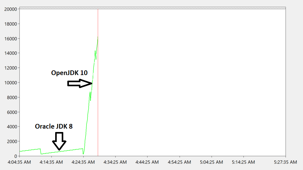 Handle Leak on Windows OpenJDK 10, 11 · Issue 798 · adoptium/temurin