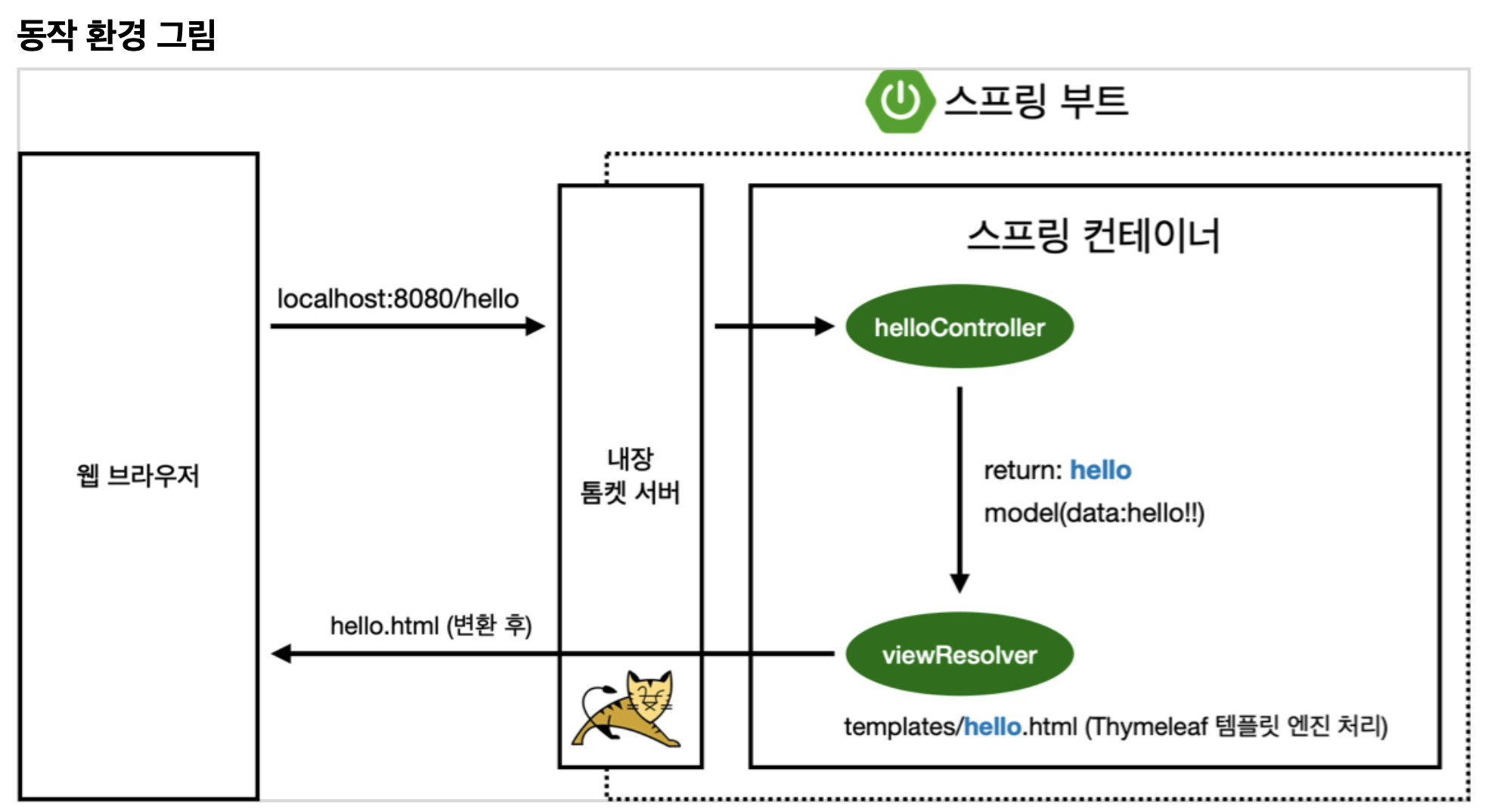 스크린샷 2021-01-20 오전 11 38 04