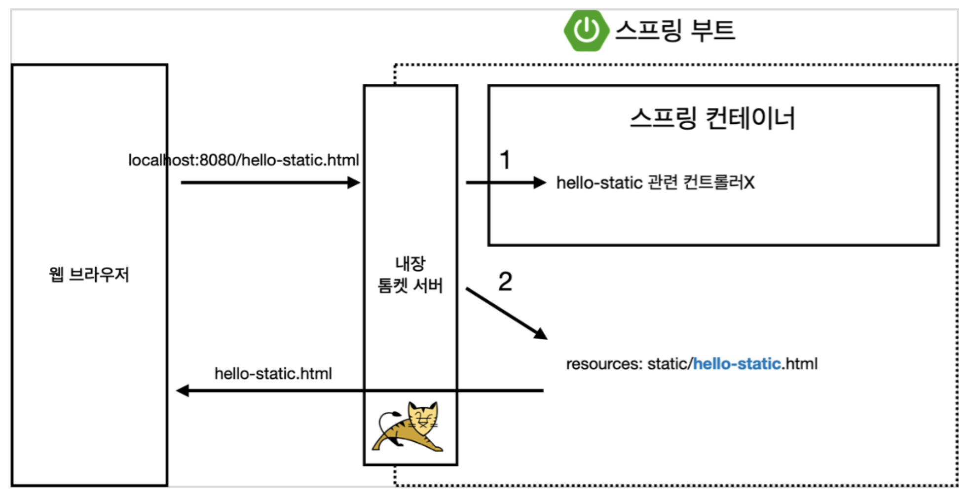 스크린샷 2021-01-20 오전 11 55 15