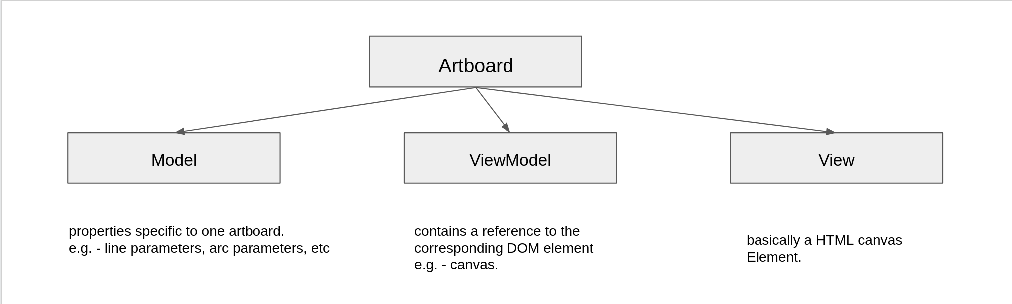 Artboard