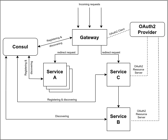 GitHub - dobroleks94/microservices_test_task