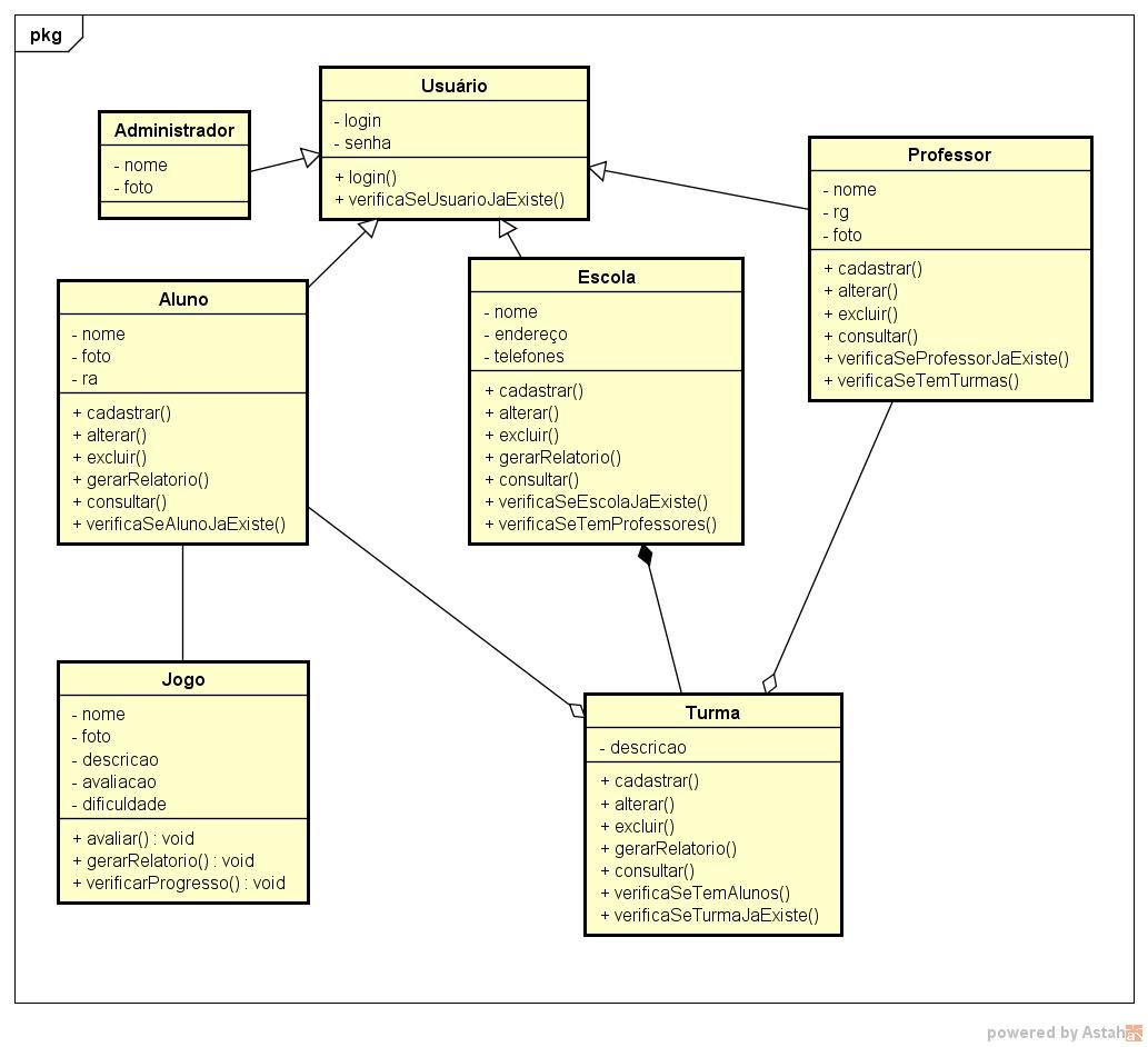 diagrama de classes