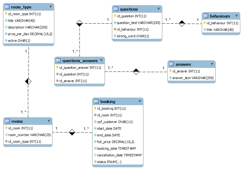 modelo_smart_booking
