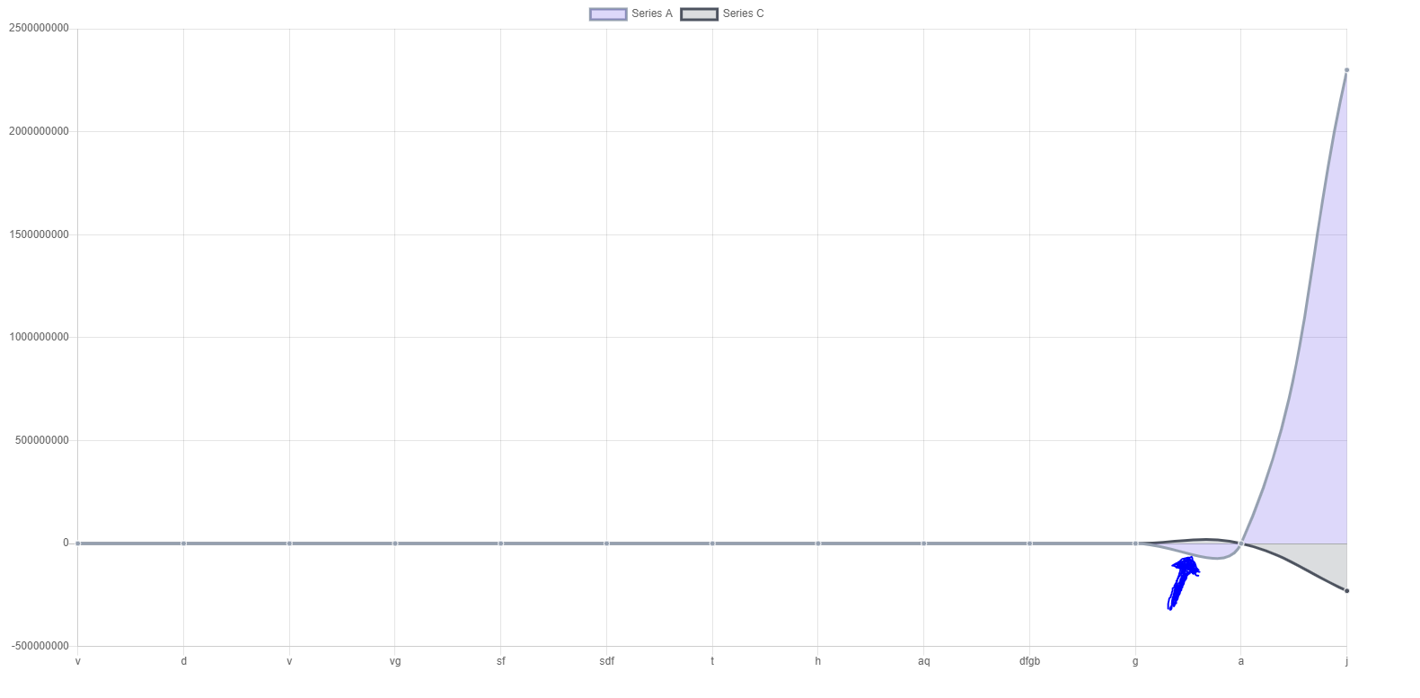 line chart drawing bug · Issue #1124 · valor-software/ng2-charts · GitHub