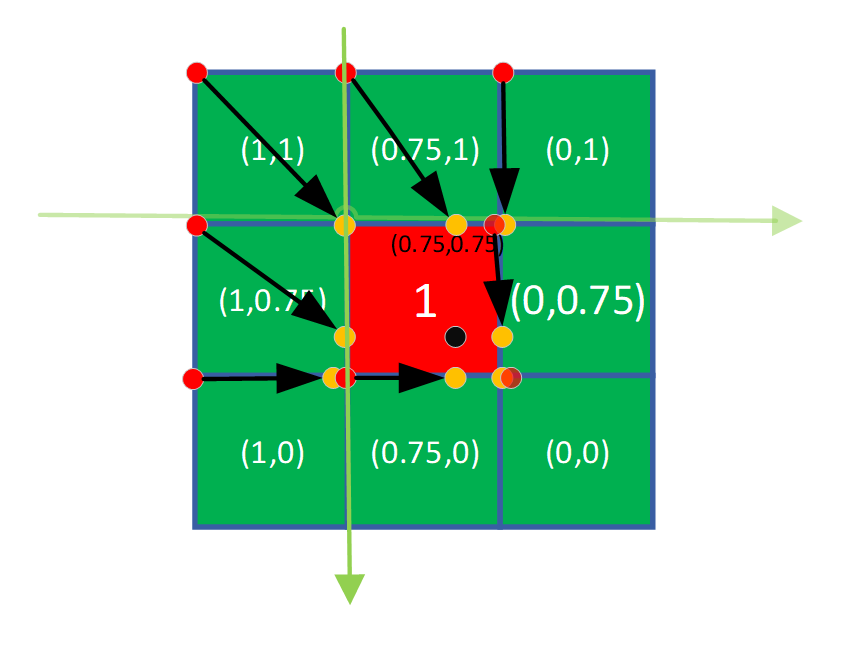 GitHub A simple improvemen of