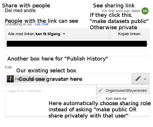 history-sharing