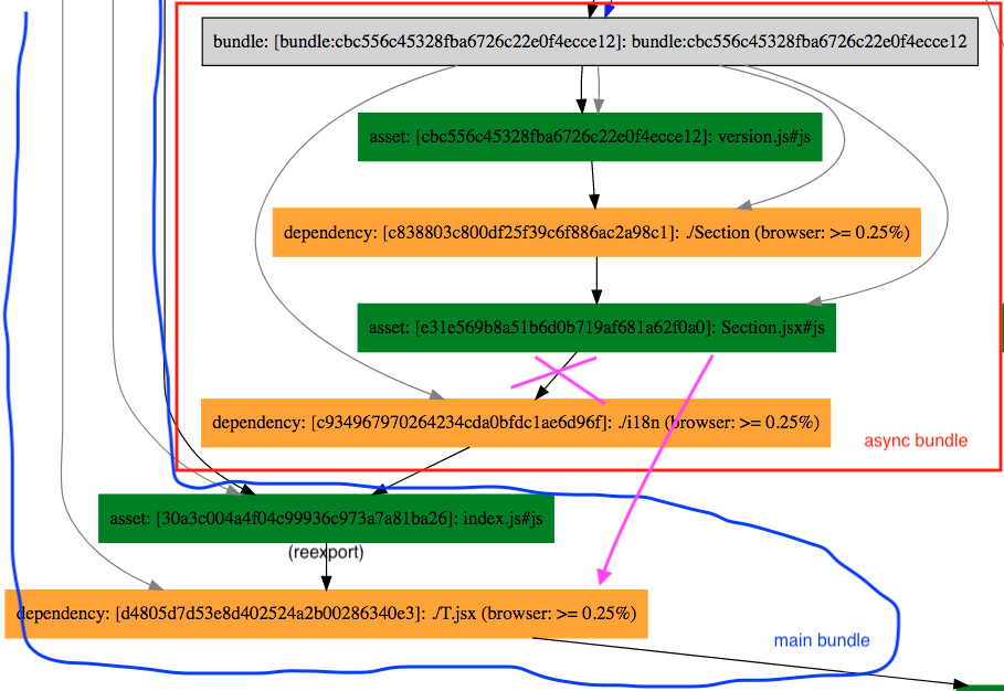 Linker optimization invalidates bundle graph and breaks bundle imports ...