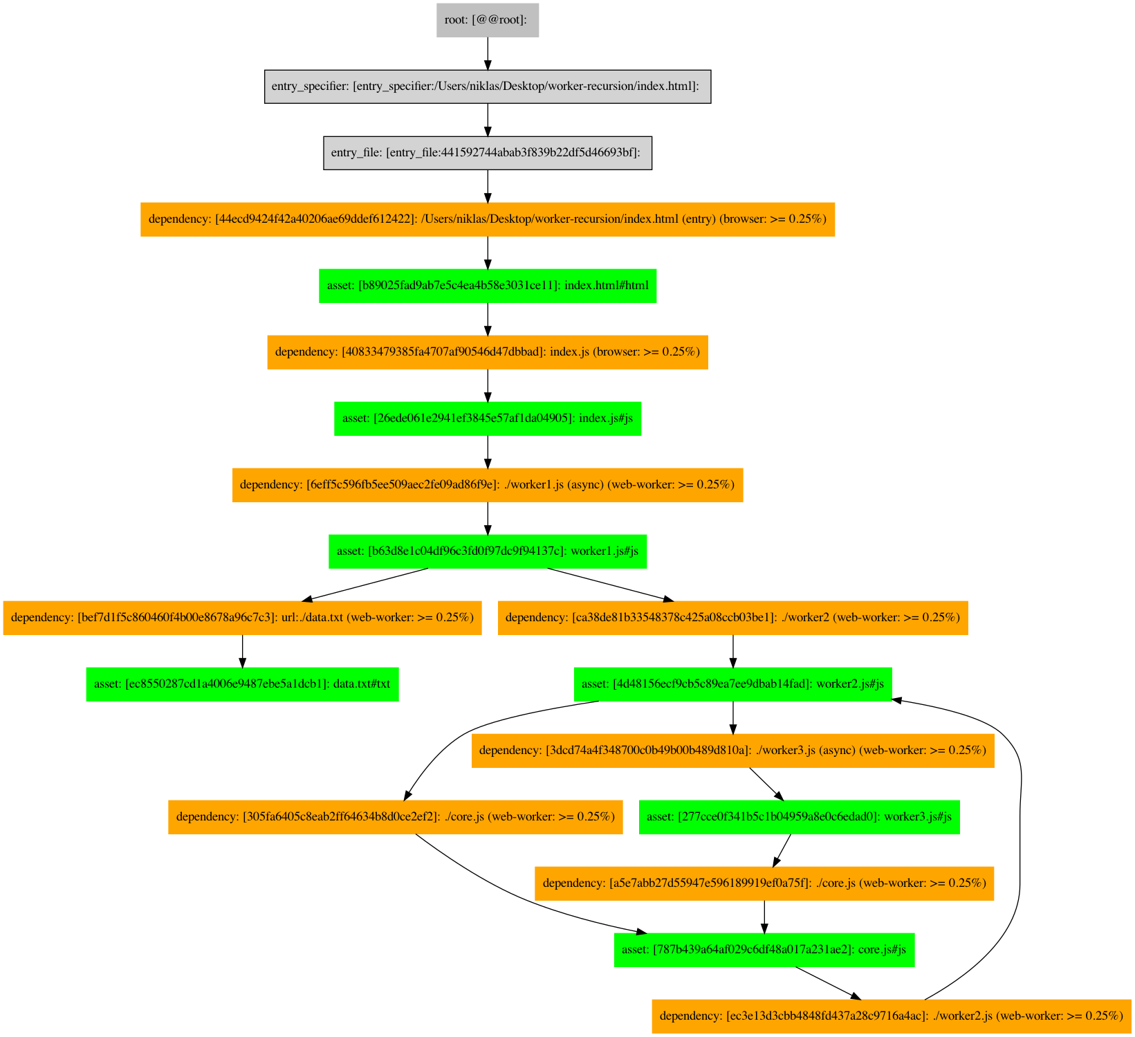 Recursive `importScripts` causes stack overflow · Issue #5190 · parcel ...