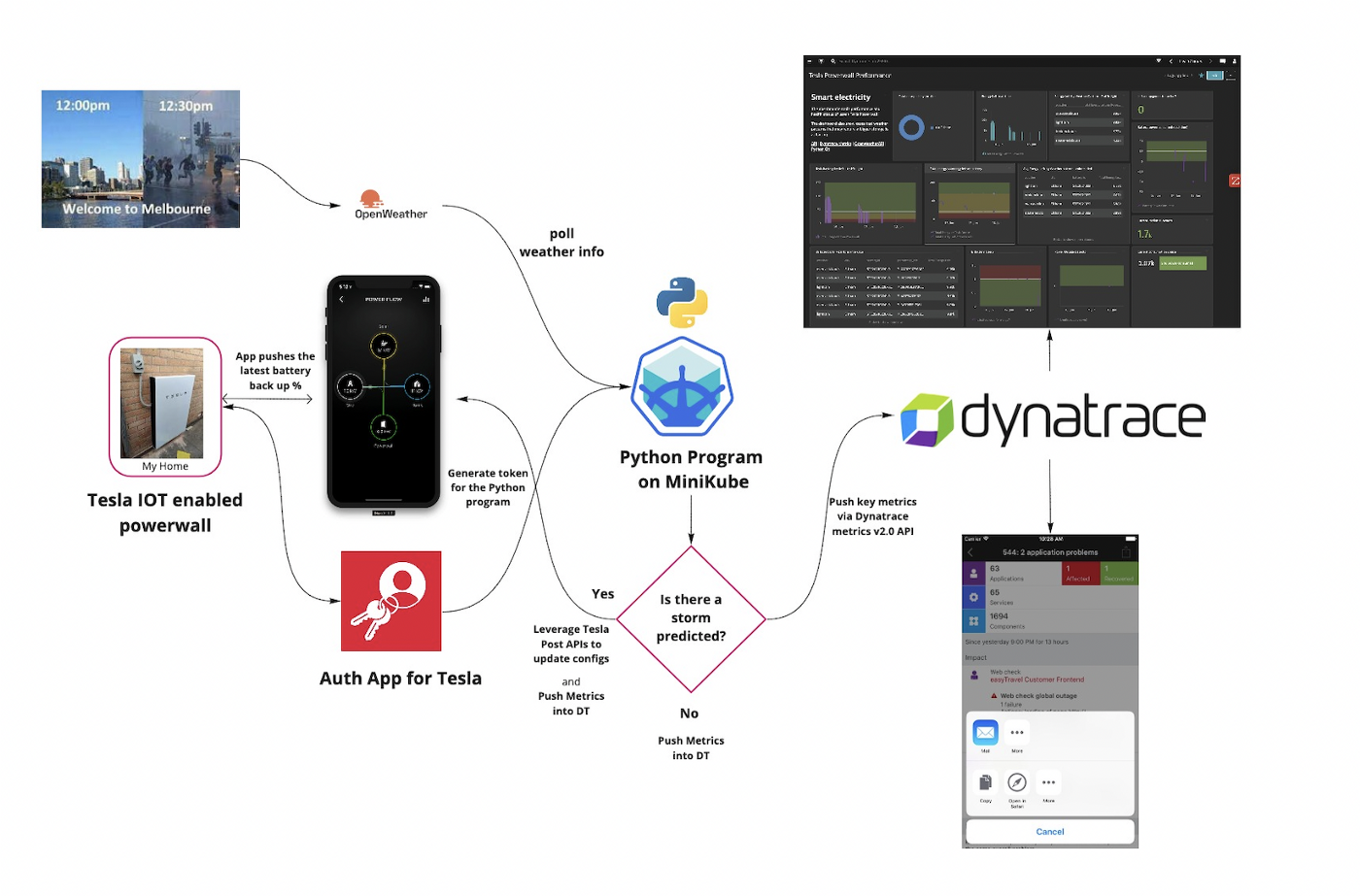 GitHub - monitorjain/tesla-powerwall-observability-plugin: A fun ...