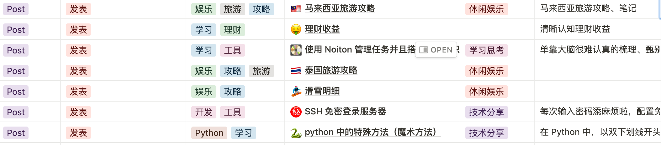 排序方式设置为“notion”不生效 · Issue #1040 · tangly1024/NotionNext · GitHub