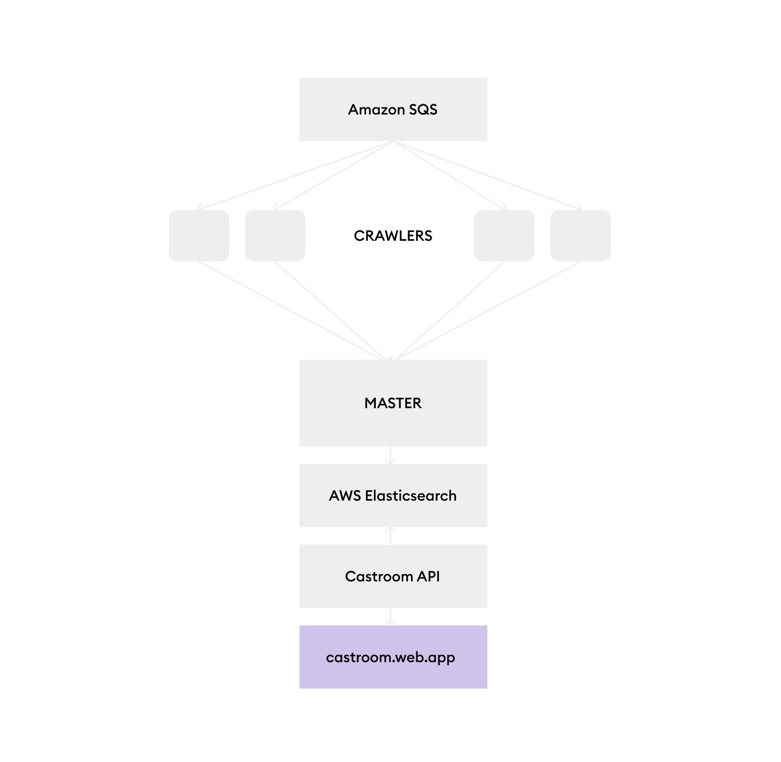 project-structure