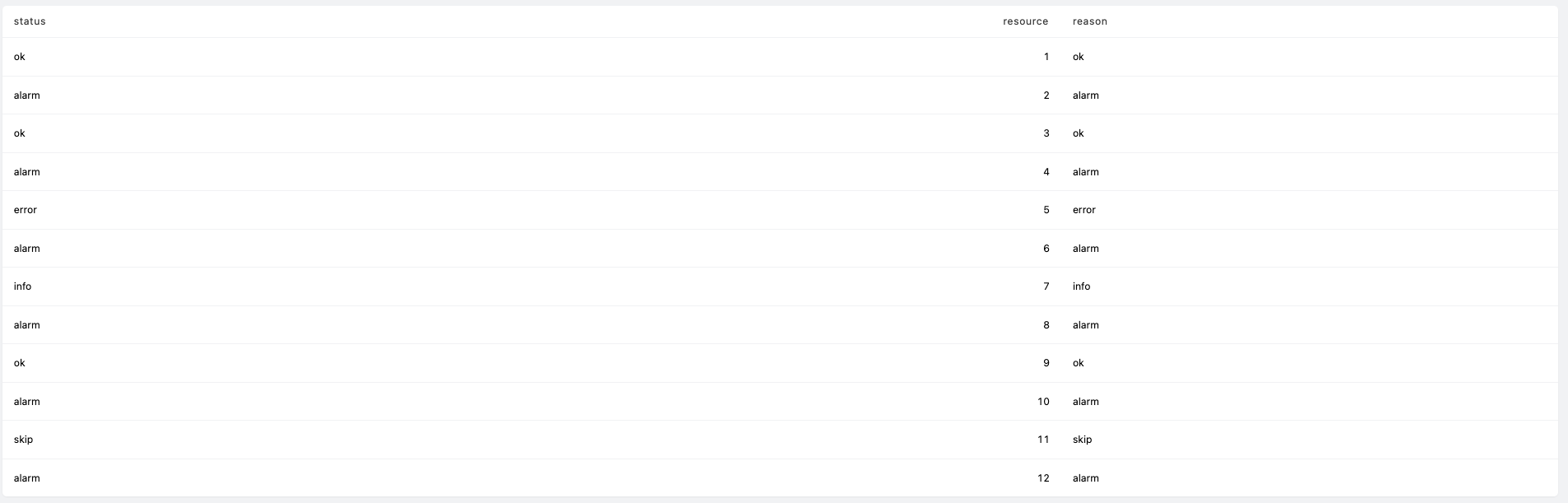 Output for query in `snapshot` mode contains duplicate rows · Issue 3112 · turbot/steampipe