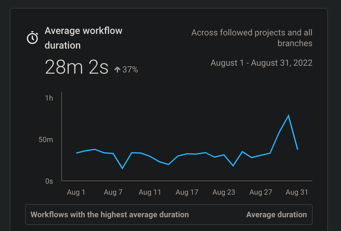 Screen Shot 2022-09-01 at 12 07 21 PM