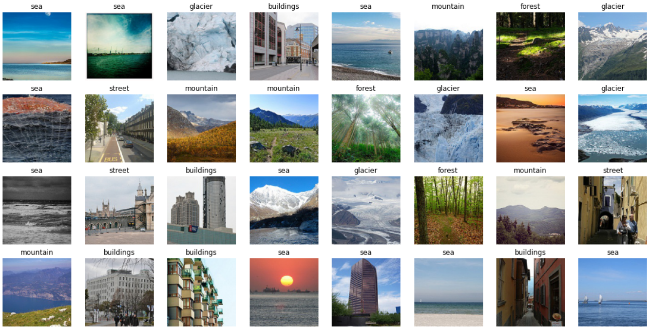 GitHub - Anshuman33/Nature-Images-Classification: Intel Image ...