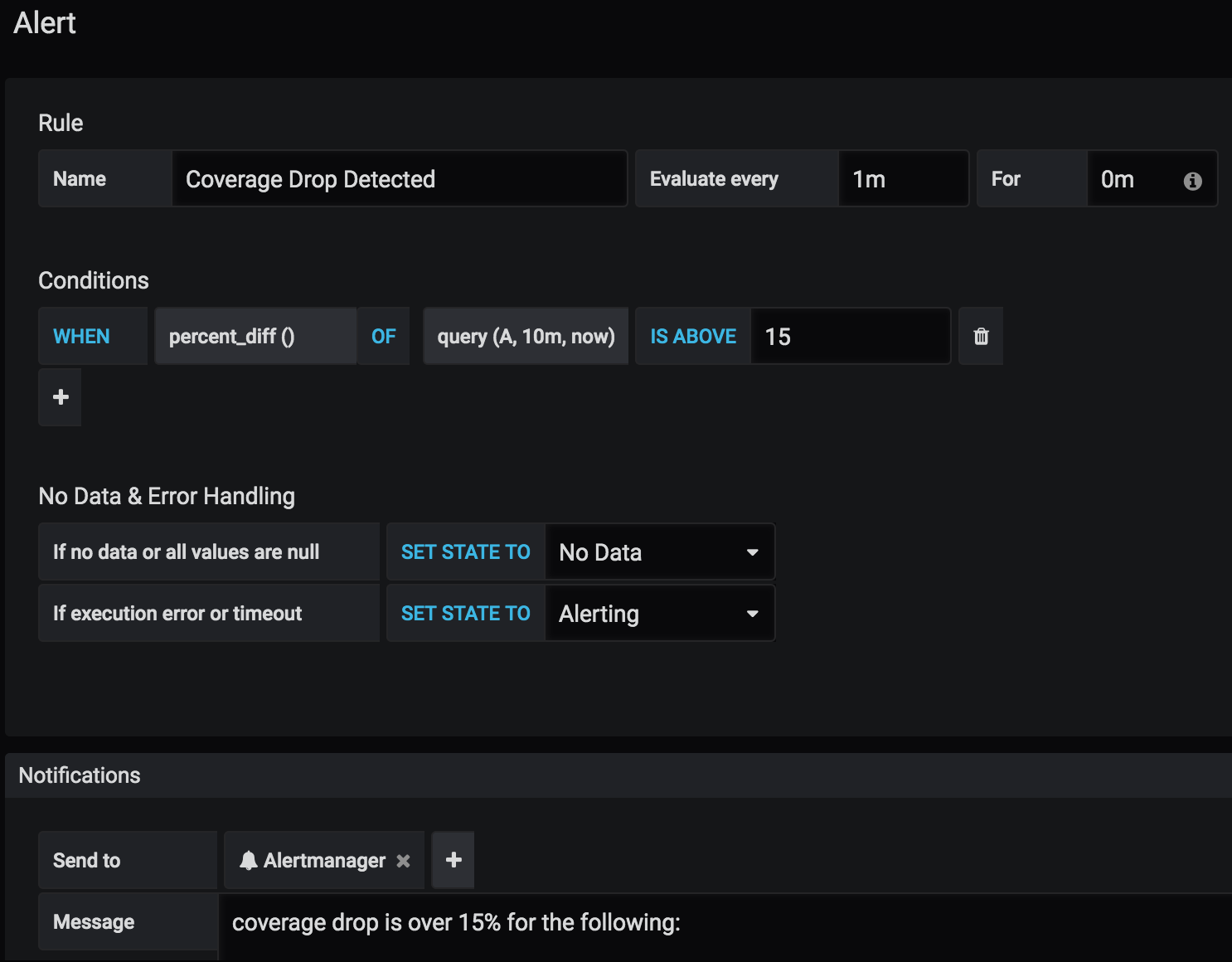 Grafana resolved alert notifications to Alertmanager being sent not in