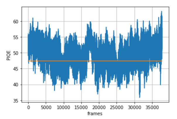 GitHub - ambparth/imqua_assess: Applying the Quality Estimator on the ...