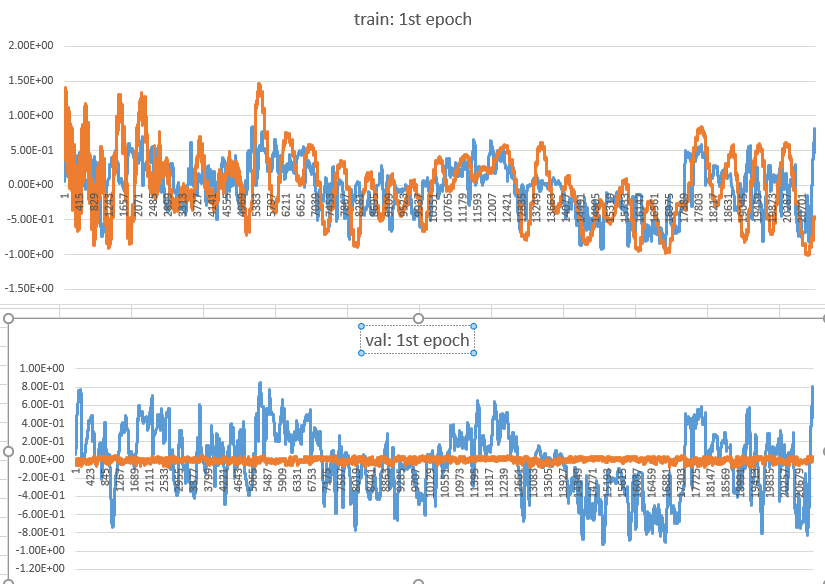 the difference between model.train() and model.eval() · Issue 58912