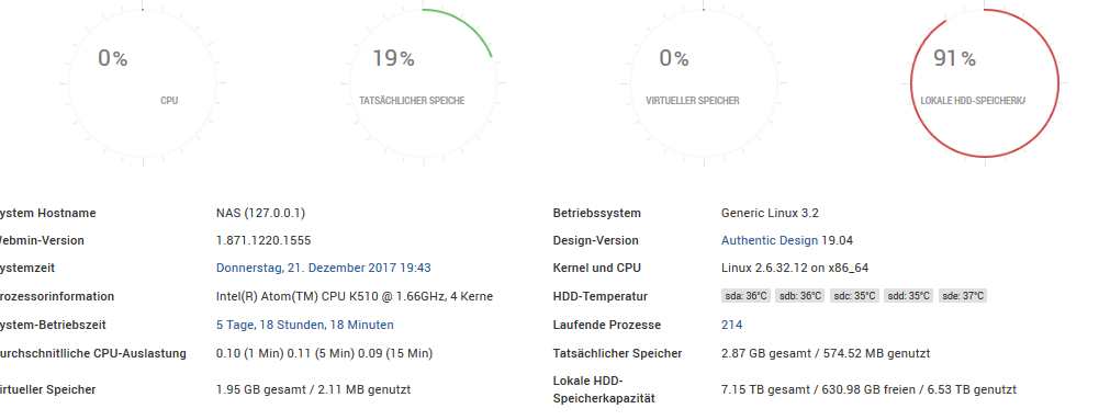 disc and cpu usage not correct on NAS · Issue #954 · webmin/authentic ...