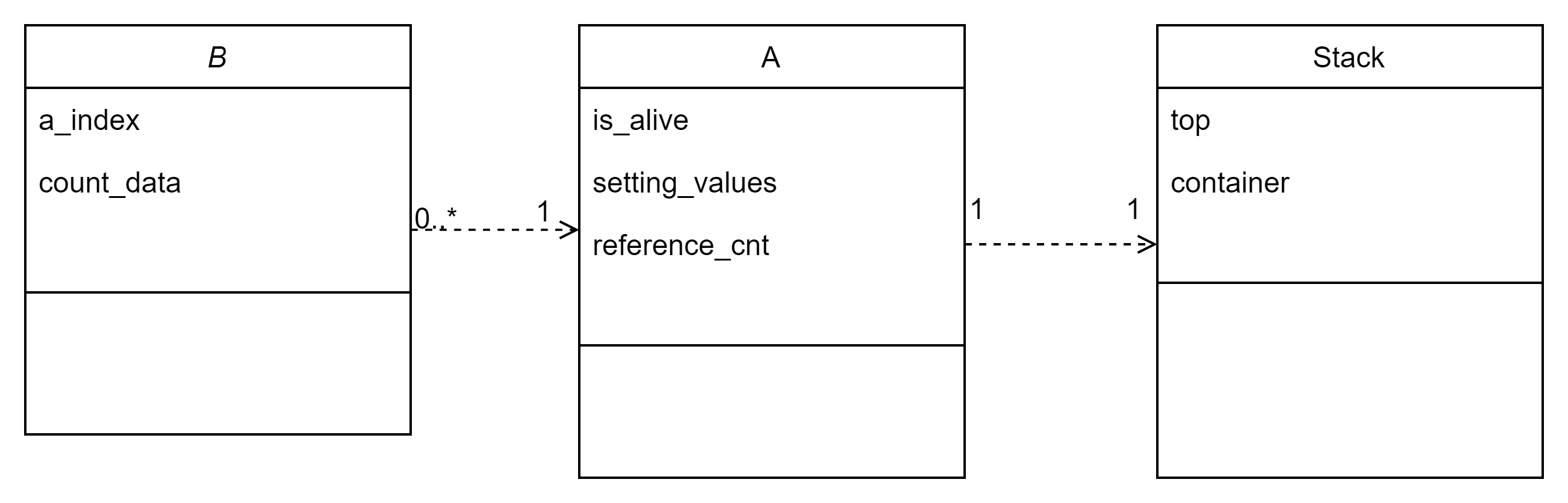 GitHub - gogumasitda/MemoryAllocation