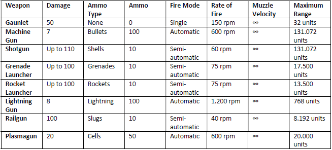 Weapon Stats