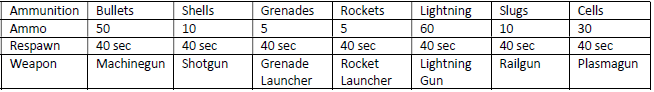 Ammo Stats