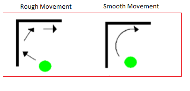 movement2