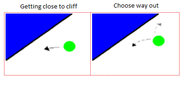 movement4