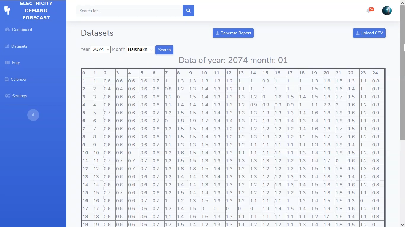GitHub - Ishan5hrestha/Electricity-Demand-Prediction: Predict the ...