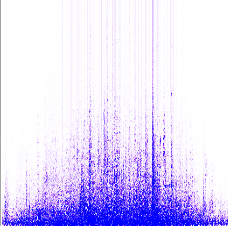 monoSpectrogram